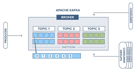 Hermes – A message broker built on top of Kafka 